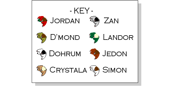 Player Character Key