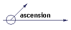 ascension