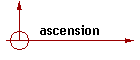 ascension