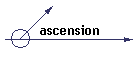 ascension