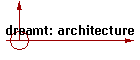 dreamt: architecture