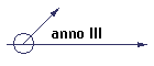 anno III