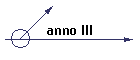 anno III