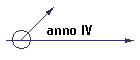 anno IV