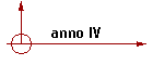 anno IV