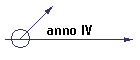 anno IV