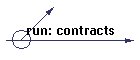 run: contracts