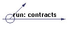 run: contracts