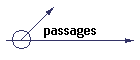 passages