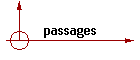 passages