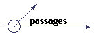 passages