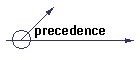 precedence