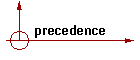 precedence