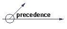 precedence