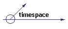 timespace