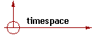 timespace