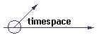 timespace