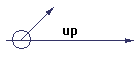 up