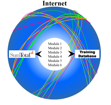 globe of internet connectivity