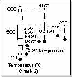 Grafik 2