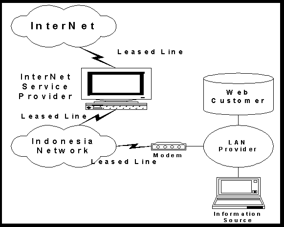 Alternatif 4. Web di Corporate