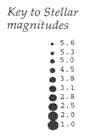 Stellar Magnitudes Key