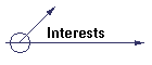 Interests