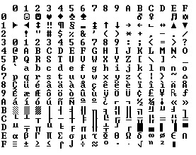 Extended ASCII Character Set