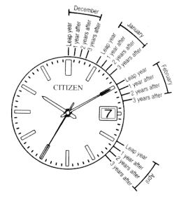 Reading the Year/Month