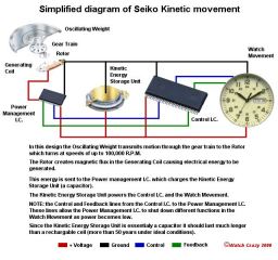 Seiko Kinetic Movement