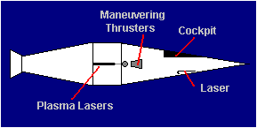 Side View -- Labeled