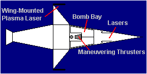 Bottom View -- Labeled