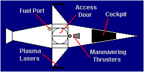 Top View -- Labeled