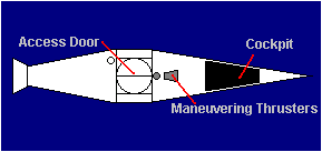 Top View -- Labeled