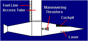 Side View -- Labeled