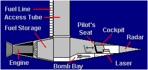 Cutaway View -- Labeled