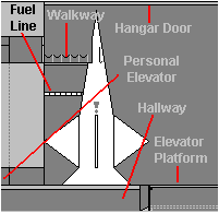 Side View of Hangar -- Labeled