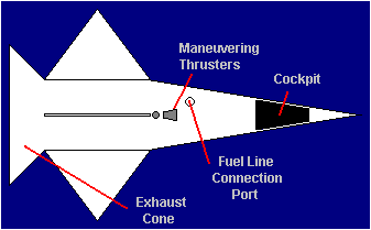 Top View -- Labeled