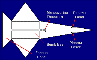 Bottom View -- Labeled