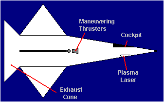 Side View -- Labeled