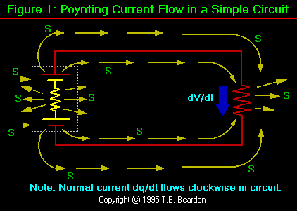 Poynting Current Flow in a Simple Circuit