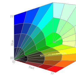 RGB space presentation