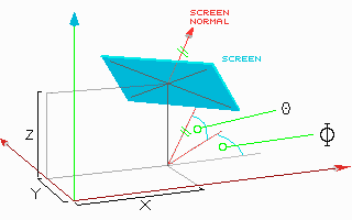 Screen Layer presentation