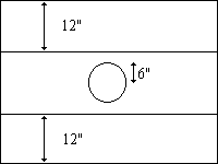 Board Diagram