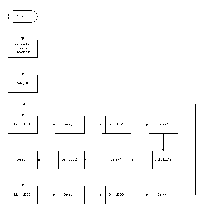 RS485 simple diagram