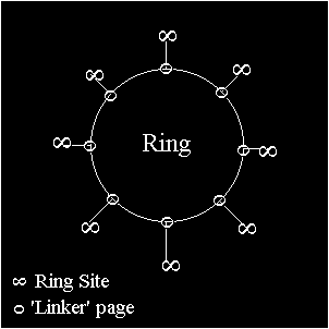 Borg assimilation Ring topology