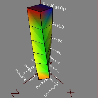 non-linear torsion mesh