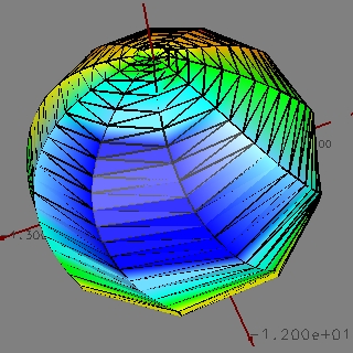 3rd eigenmode of 2nd bubble