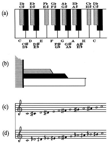 Internal timbres