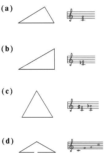 The visual pentatonic